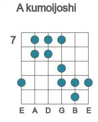 Guitar scale for A kumoijoshi in position 7